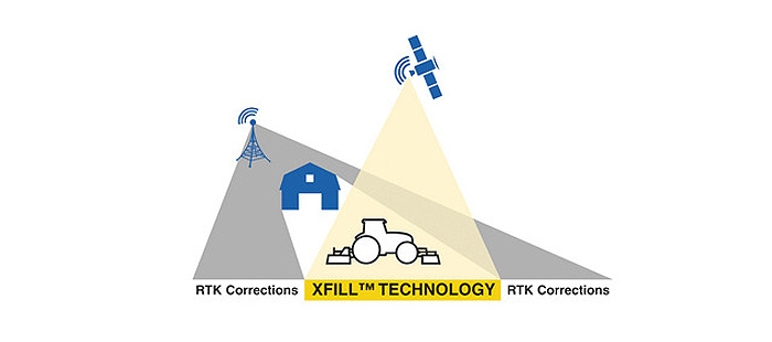 xfill-technology-backup-for-an-rtk-signal